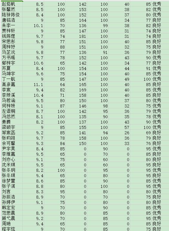 三好学生体育成绩公示5