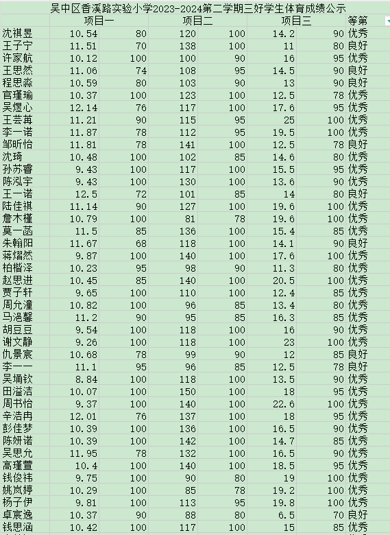 三好学生体育成绩公示1