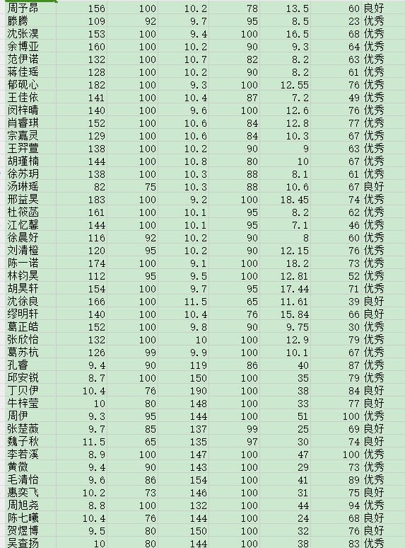 三好学生体育成绩公示3