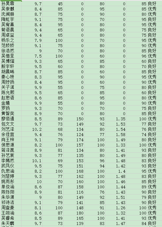 三好学生体育成绩公示6