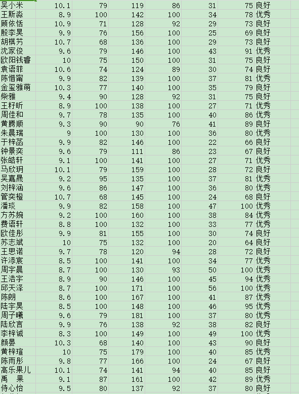 三好学生体育成绩公示4
