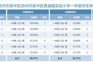 吴中区香溪路实验小学2024-2025学年第一学期三好学生体质测试成绩公示 及各班体质健康排名 
