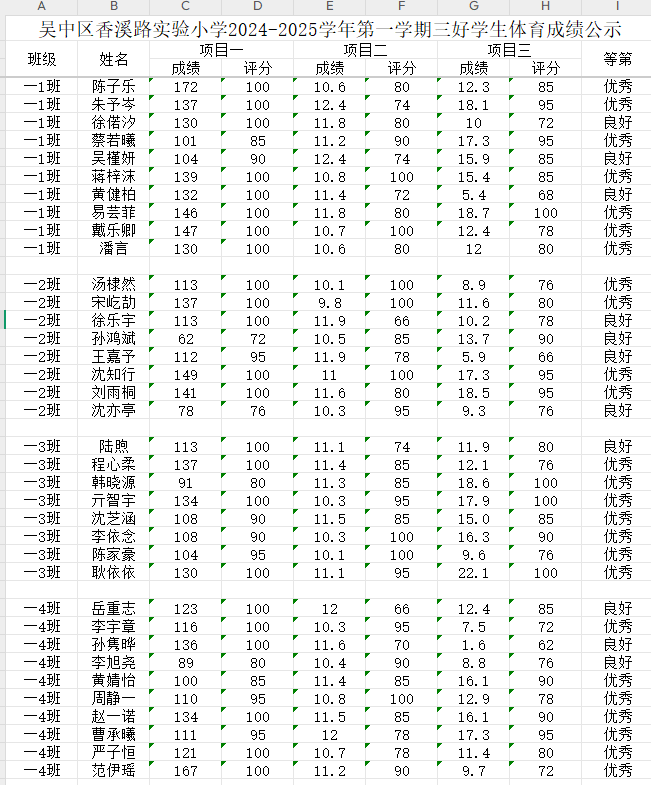 三好学生体育成绩公示1