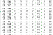 吴中区香溪路实验小学2024-2025学年第一学期三好学生体育成绩公示 