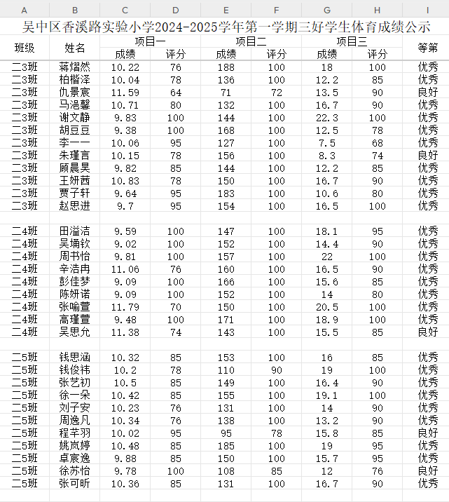 三好学生体育成绩公示3