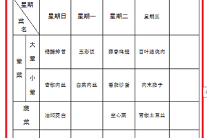 2025春第十二周菜谱
