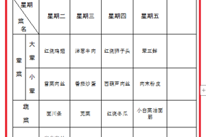 2025春第十三周菜谱