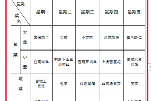 2025春第十四周菜谱