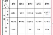 2025春第十五周菜谱