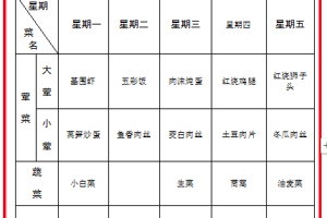 2025春第十五周菜谱