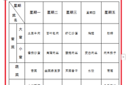 2025春第十六周菜谱
