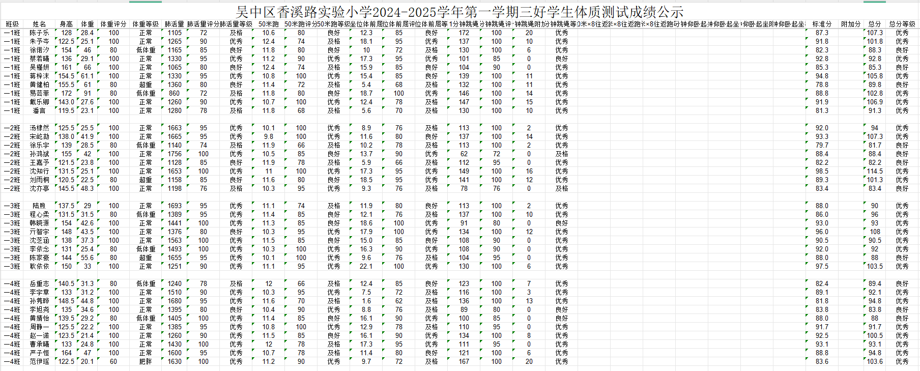 三好学生体质公示1
