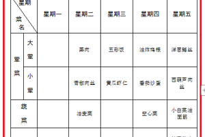 2025春第十七周菜谱
