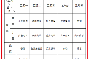 2052春第十八周菜谱