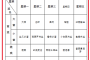 2025春第十九周菜谱