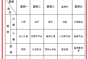 2025春第十九周菜谱